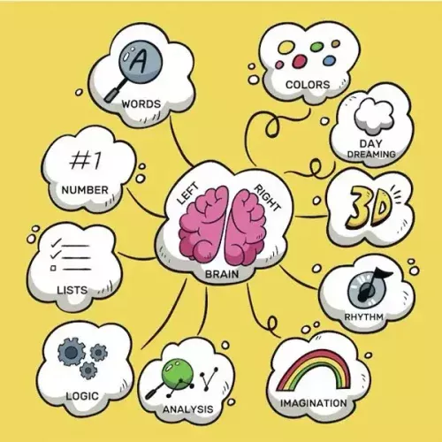 Neuropsicología